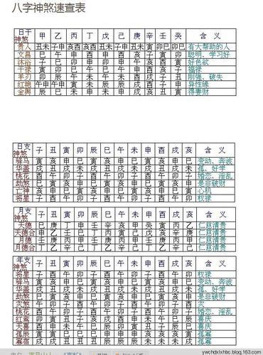 八字 神煞 查詢|八字算命器